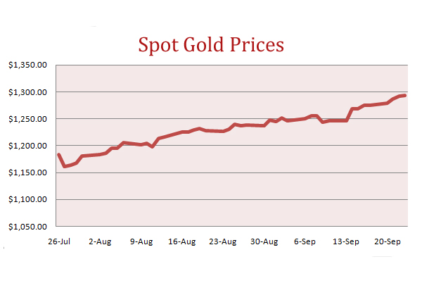 New act aims to improve honesty of TV gold industry