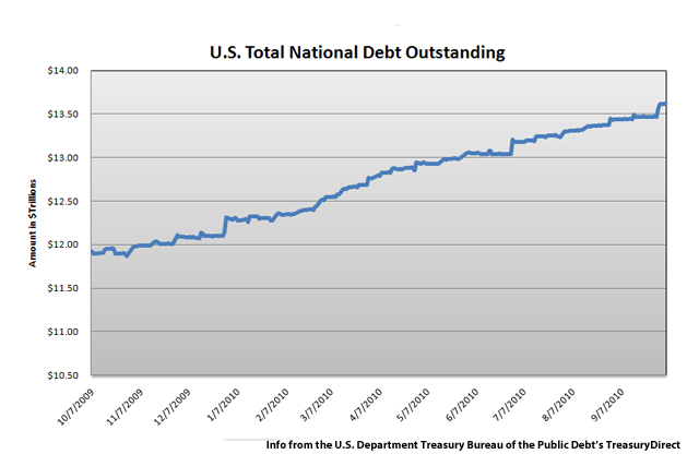 National debt crisis: how to raise revenue