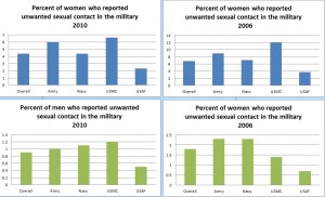 linking sexual violence armed conflict dataset to heath data