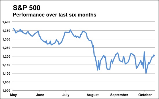 ‘Tug of war’ between bull and bear investors