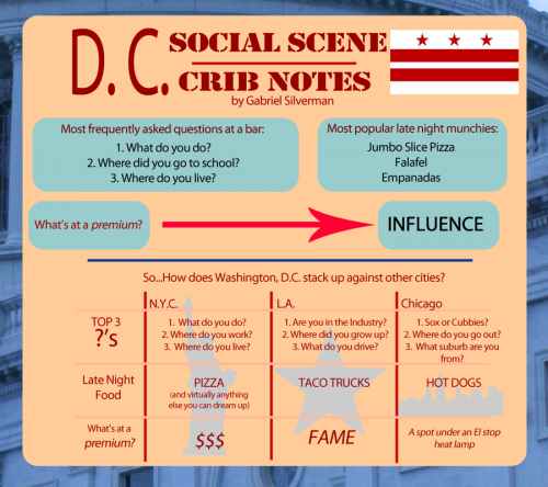 Crib notes to D.C.’s social scene