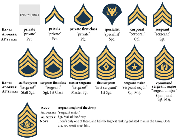 ARMY Enlisted 