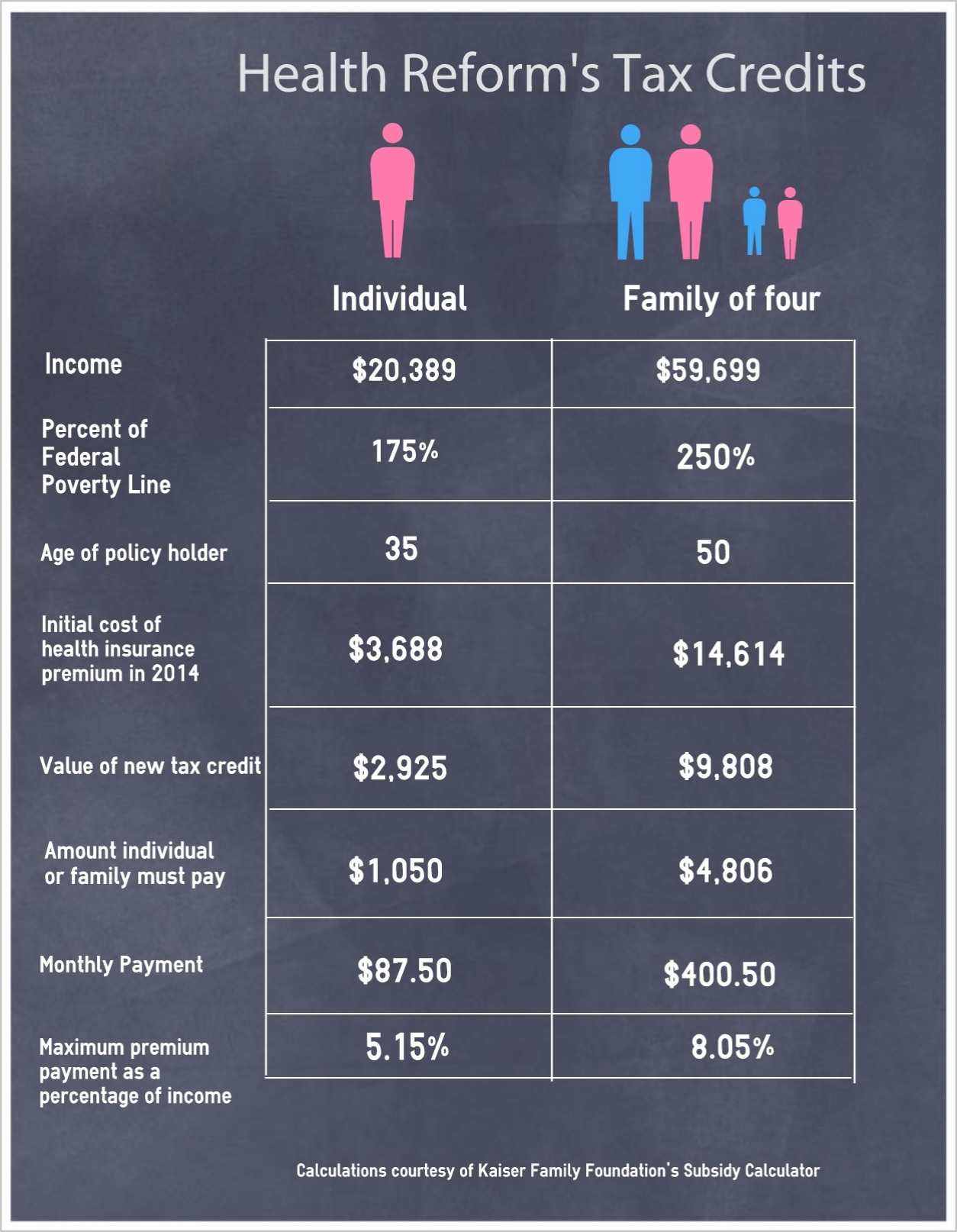 Health care tax credits eligibility and economic impact Medill News