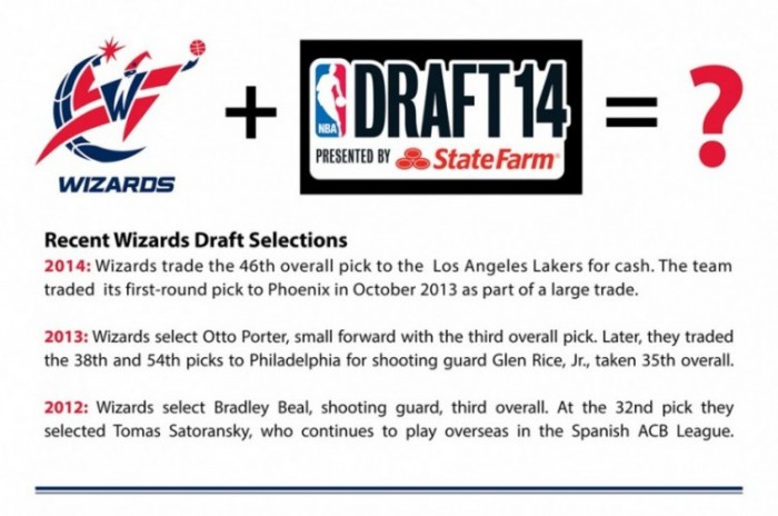 Wizards trade draft pick; look to free agent market