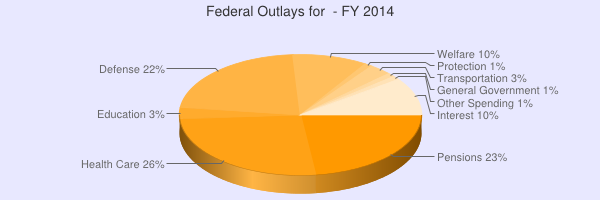 The Defense Spending “Tug of War”