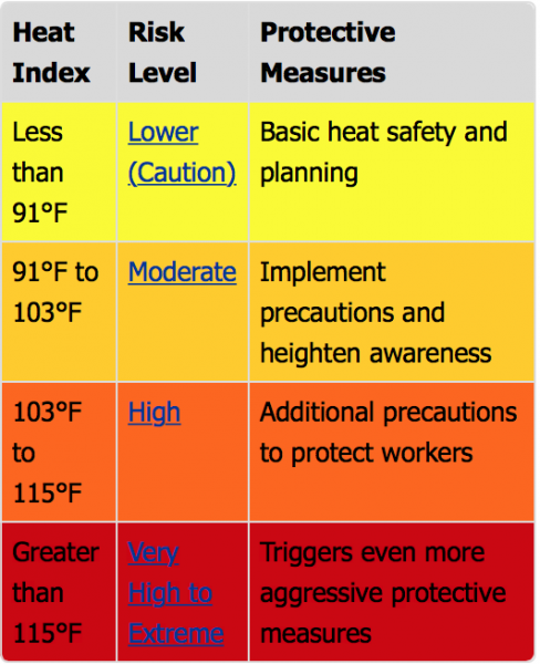 Heat index. Heat stress Prevention. Heat stress Prevention на русском. MTS ('more than Safety')сколько стоит?. More than Safety.