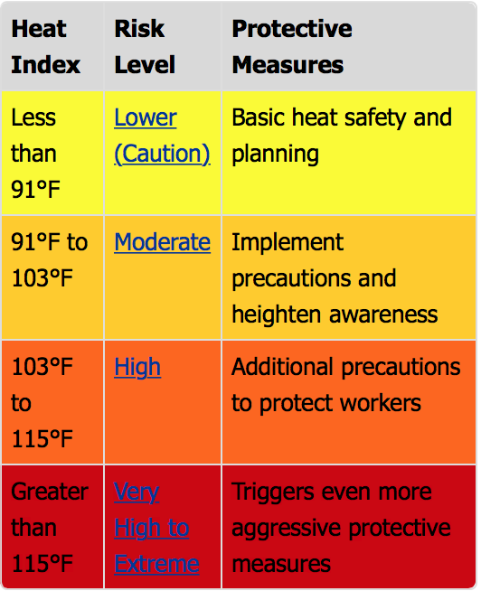 Heat stress Prevention. Heat stress Equipment. Heat stress Prevention на русском. MTS ('more than Safety')сколько стоит?.