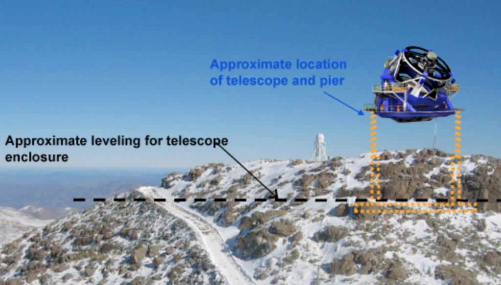 LSST telescope diagram. Courtesy of LSST. 