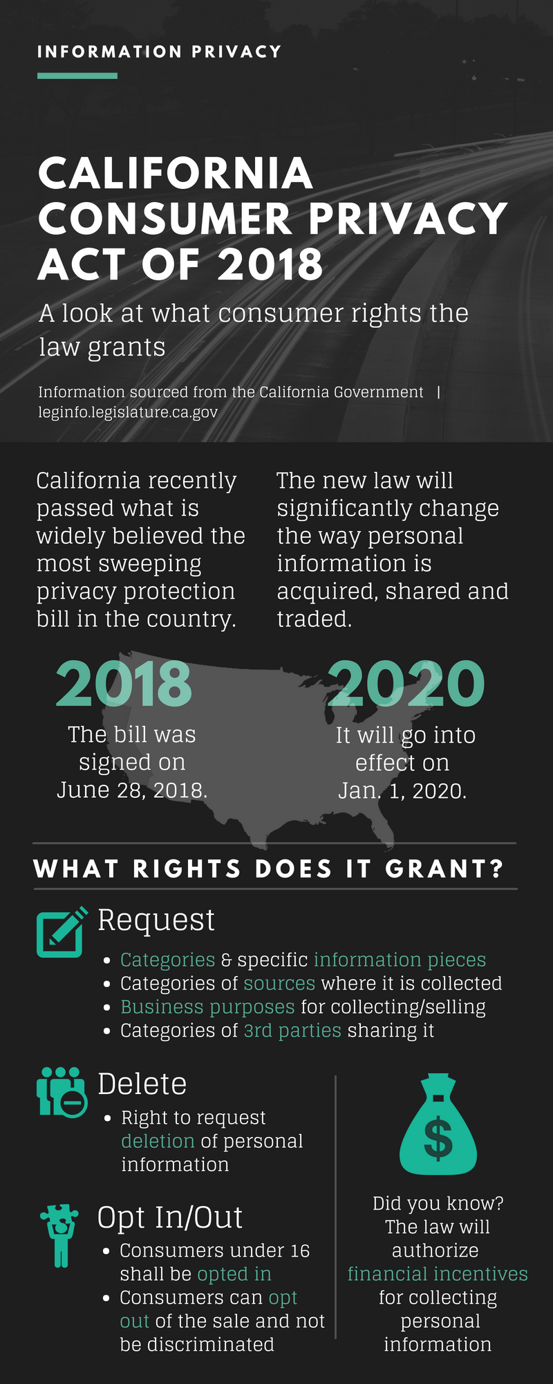 New California Law Highlights Need for Federal Data Privacy Protections
