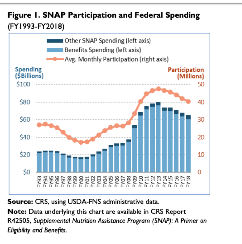 Who is under attack by nutrition assistance policy changes? - Medill ...