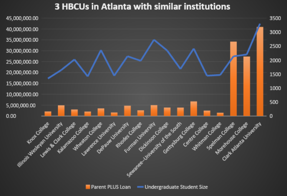 3 hbcu in Atlanta Georgia