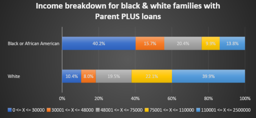 income breakdown