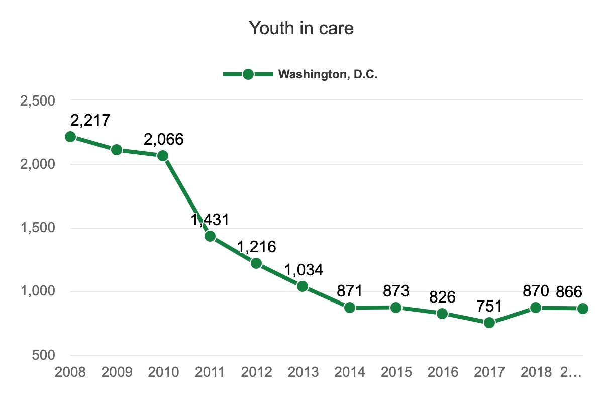 Washington Foster Care System Pushes For Greater Family Placement Medill News Service